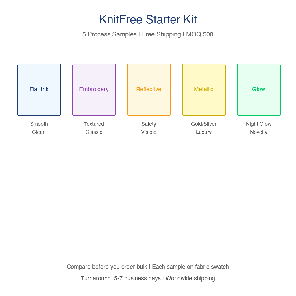 KnitFree Label Starter Kit — Sample 5 Heat Transfer Processes — Heat Transfer Label