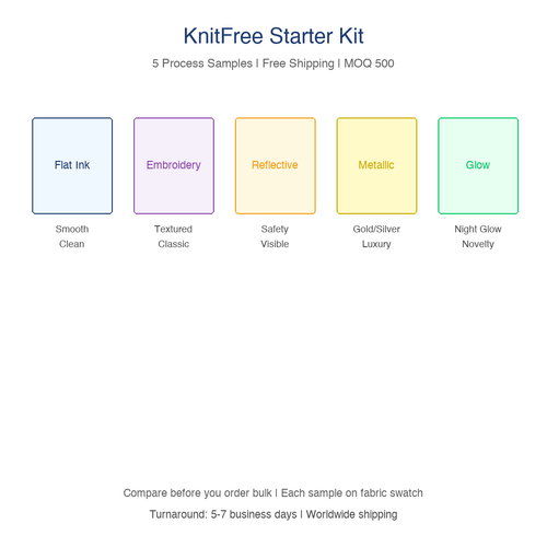 KnitFree Label Starter Kit — Sample 5 Heat Transfer Processes — Heat Transfer Label